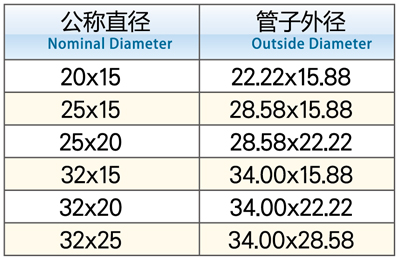 90°異徑彎頭1.jpg